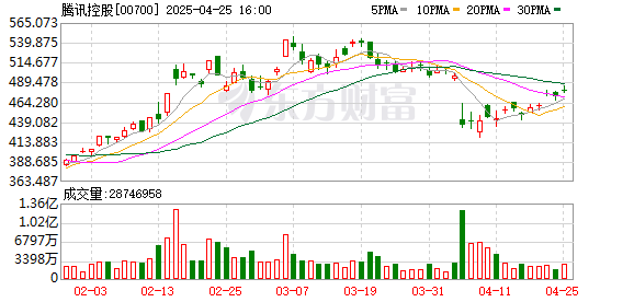 配资门户官网 快看！你的微信列表多了一个“AI好友”
