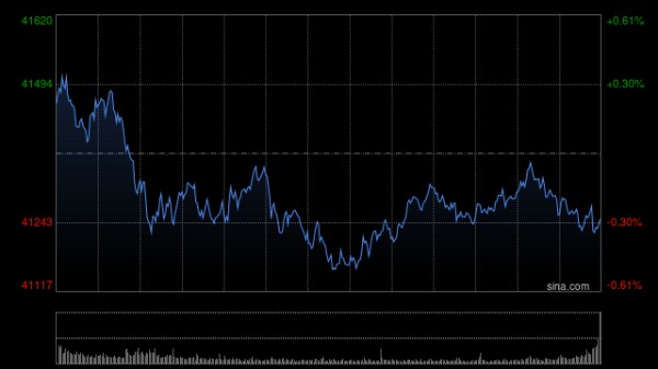 最大配资平台 尾盘：鲍威尔称关税影响大于预期 美股涨跌不一