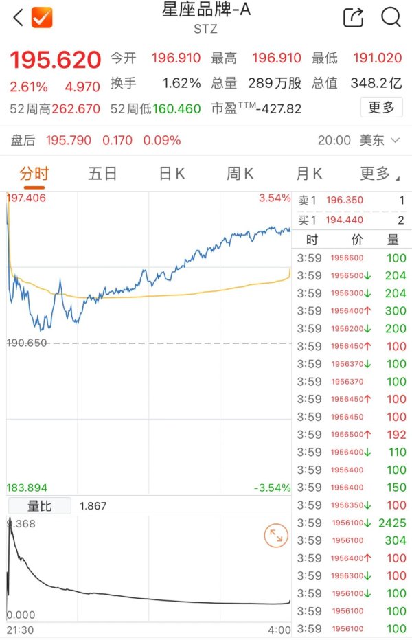 配资炒股配资官网 华尔街大鳄的“酒局”